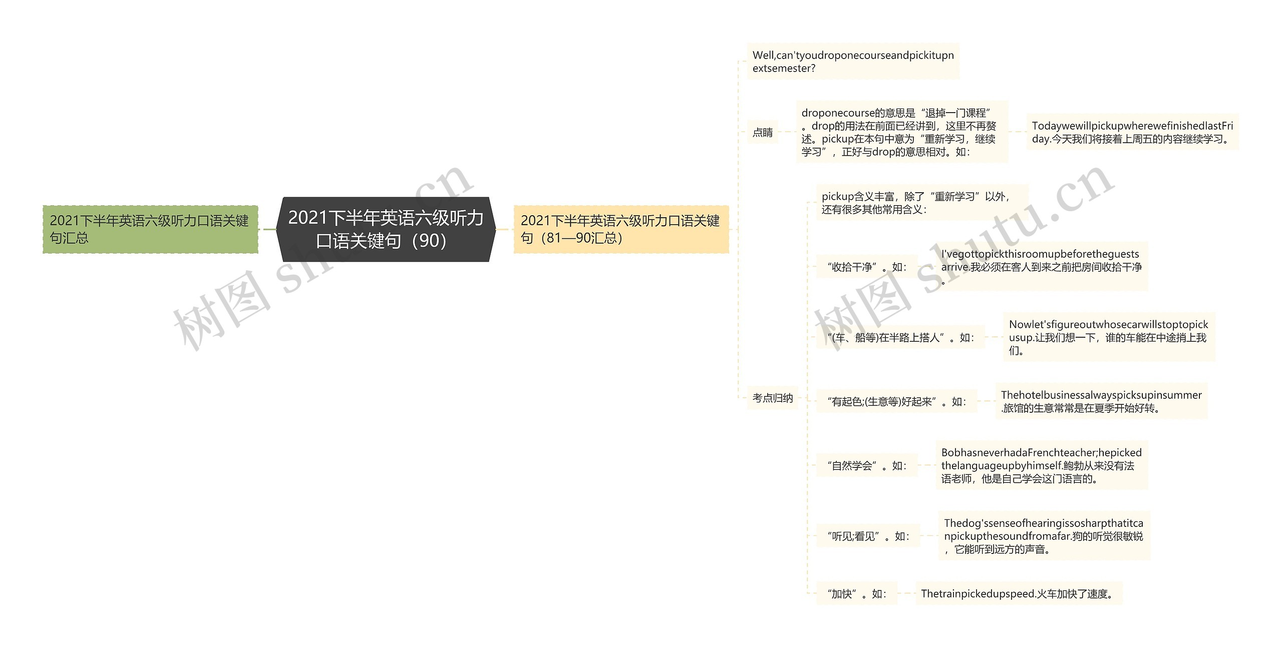 2021下半年英语六级听力口语关键句（90）