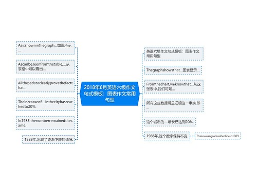 2018年6月英语六级作文句式模板：图表作文常用句型