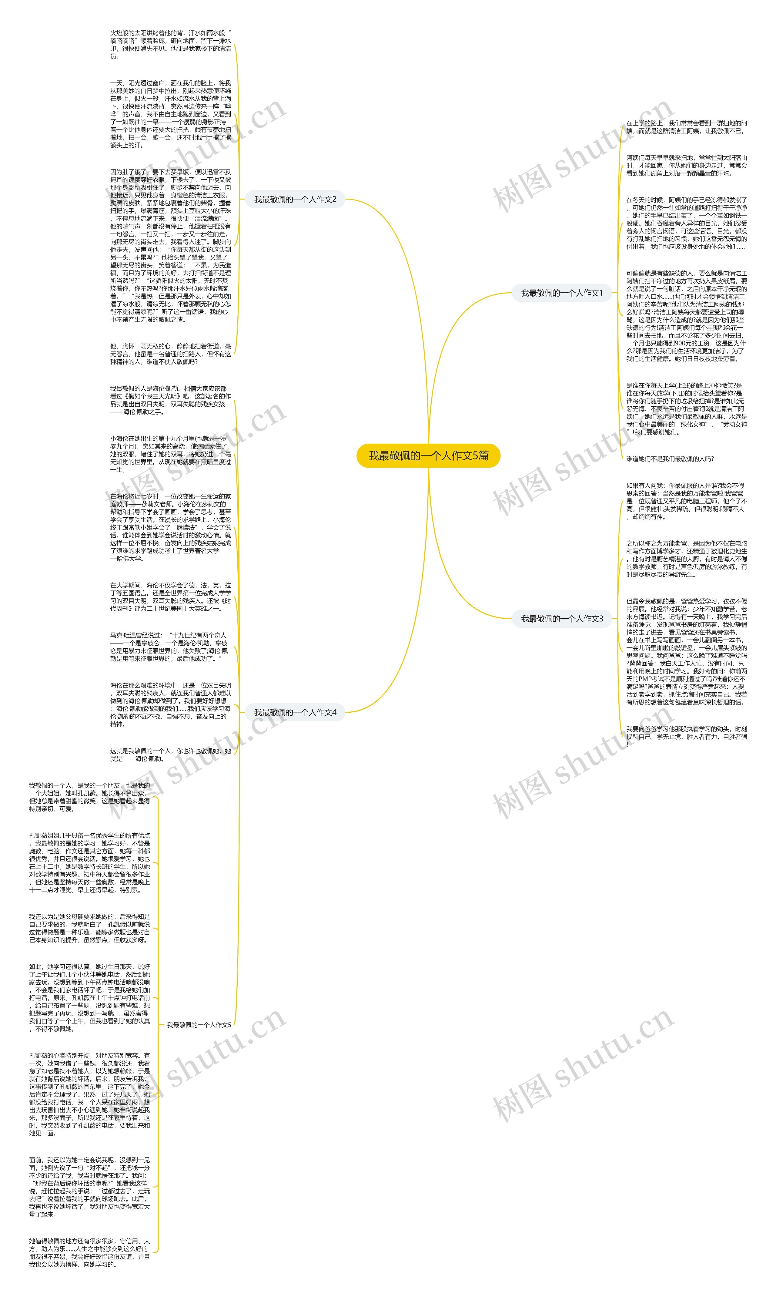 我最敬佩的一个人作文5篇思维导图