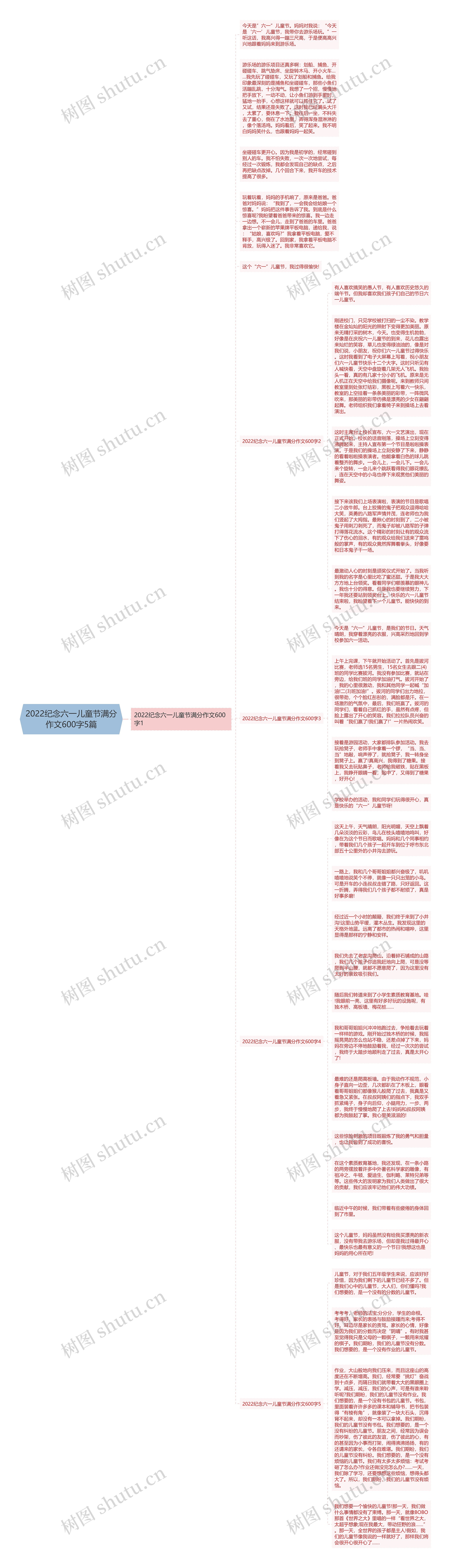 2022纪念六一儿童节满分作文600字5篇