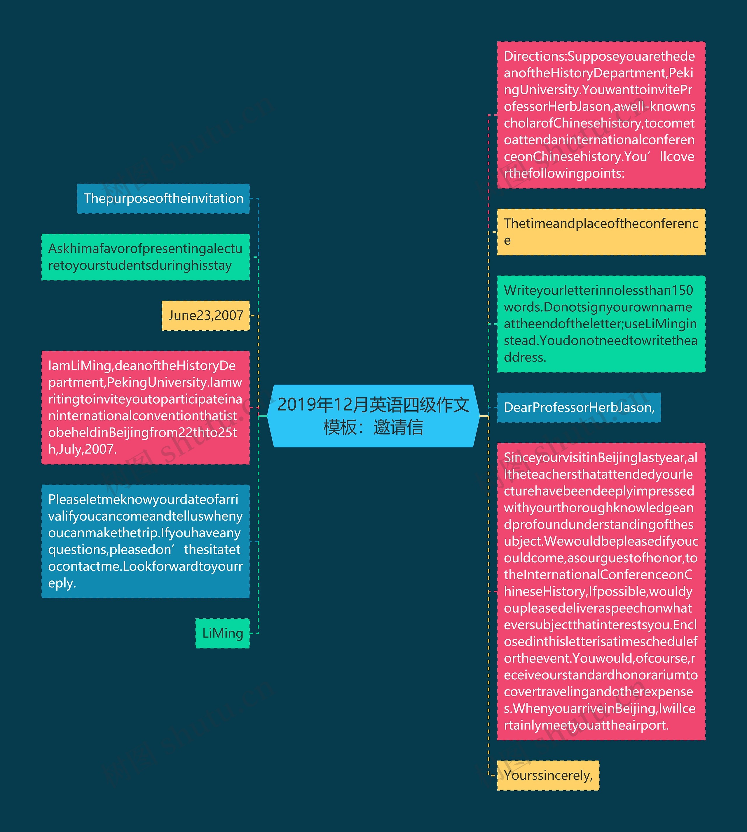 2019年12月英语四级作文：邀请信思维导图