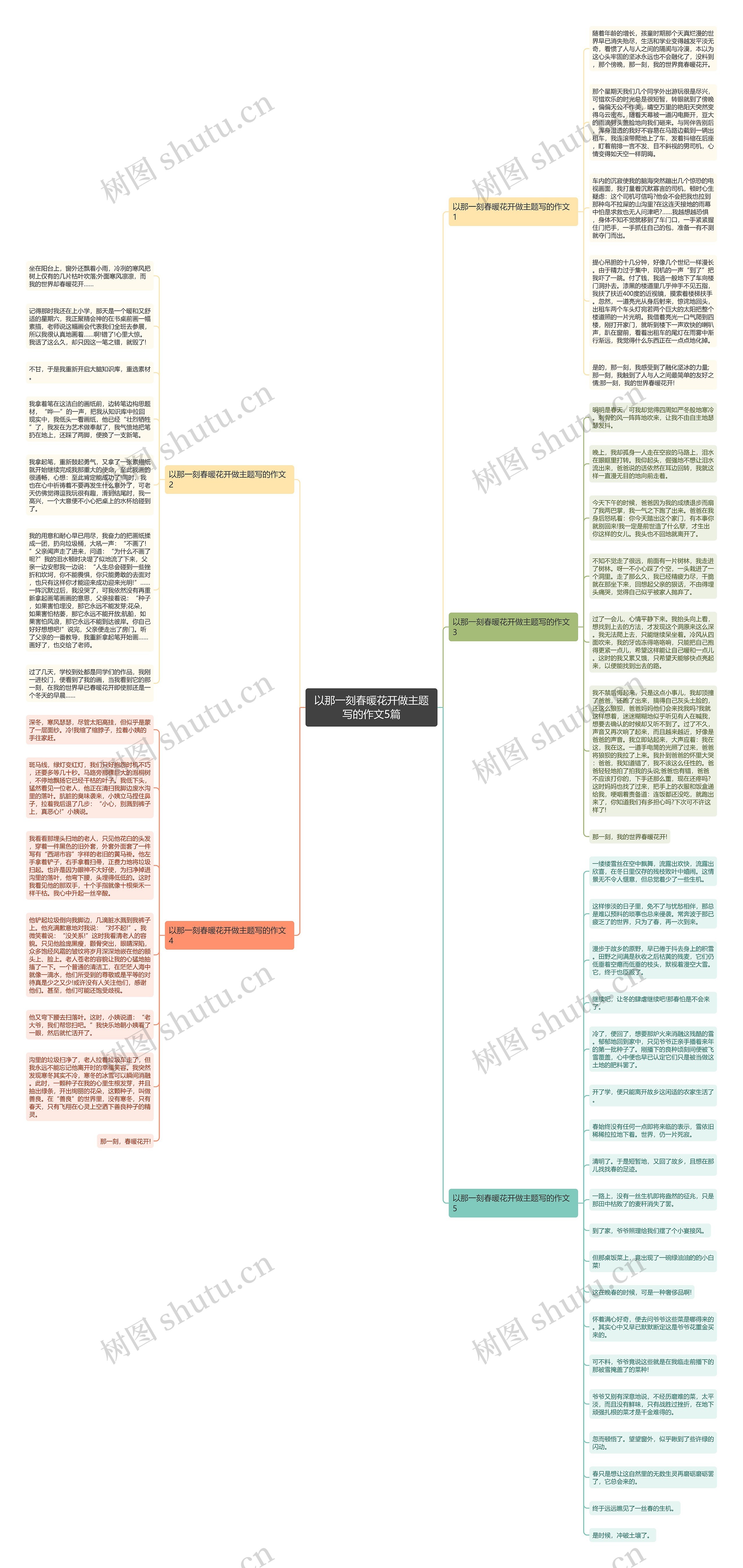 以那一刻春暖花开做主题写的作文5篇思维导图