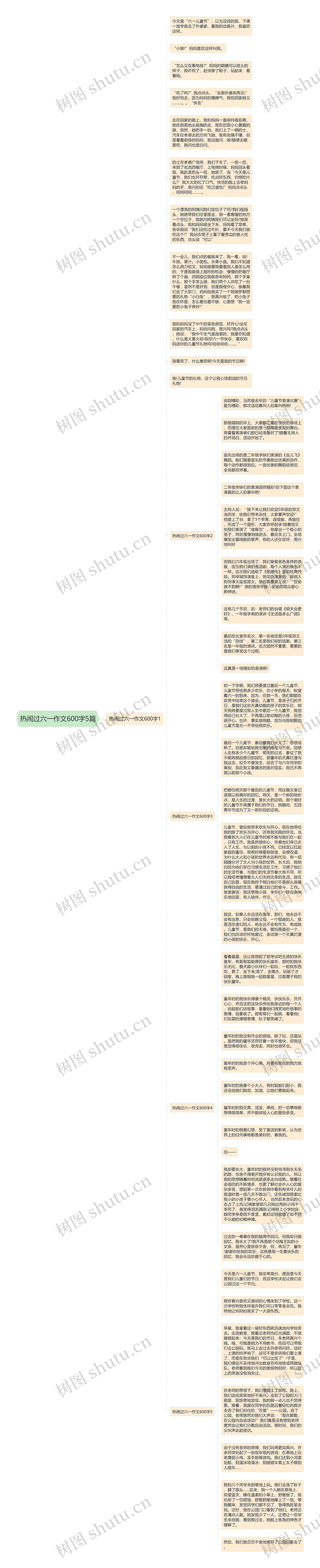 热闹过六一作文600字5篇思维导图