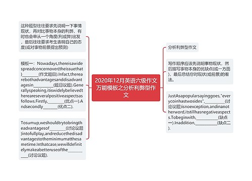 2020年12月英语六级作文万能模板之分析利弊型作文