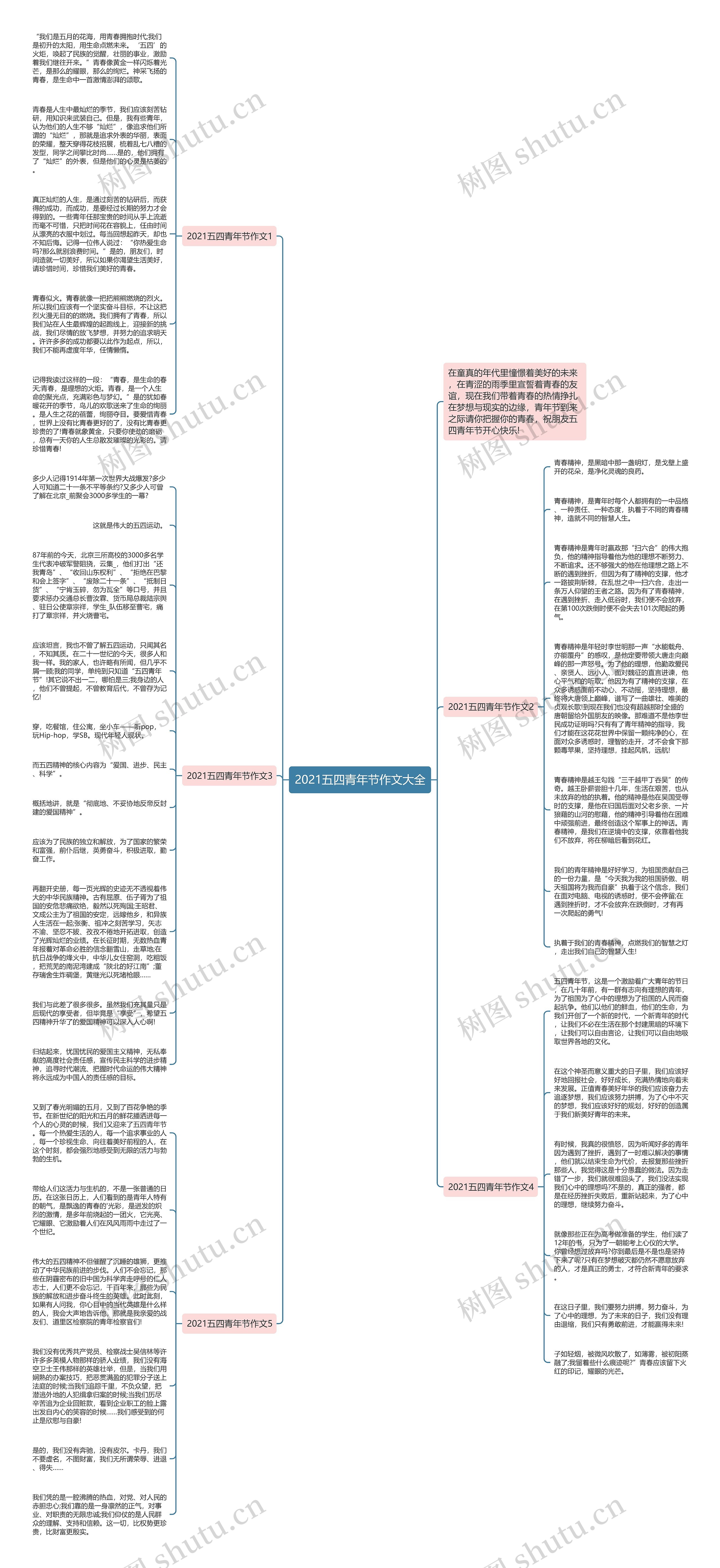 2021五四青年节作文大全思维导图