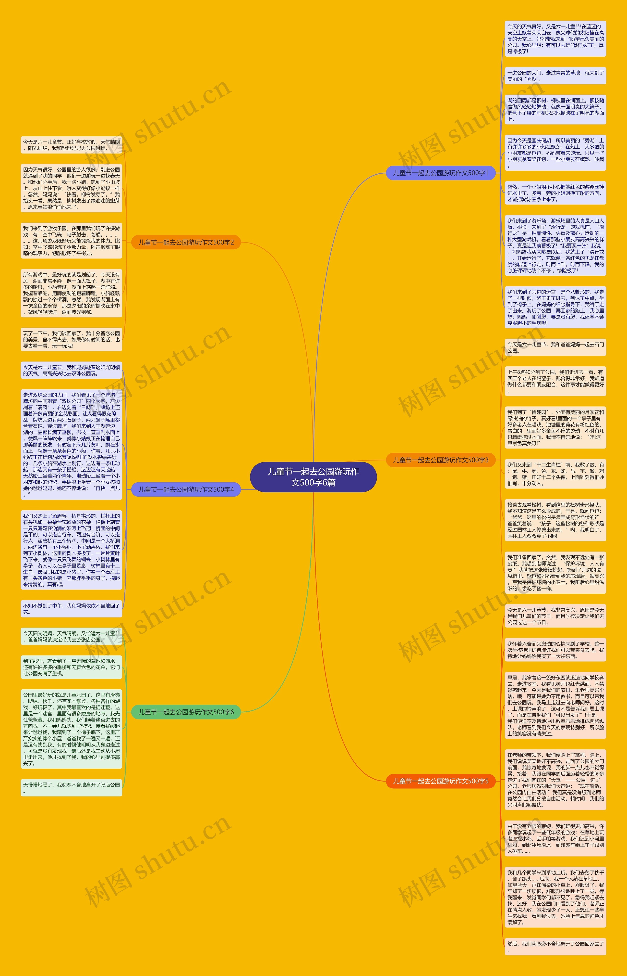 儿童节一起去公园游玩作文500字6篇思维导图