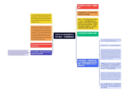 2020年6月英语四级作文写作角度：环境健康角度