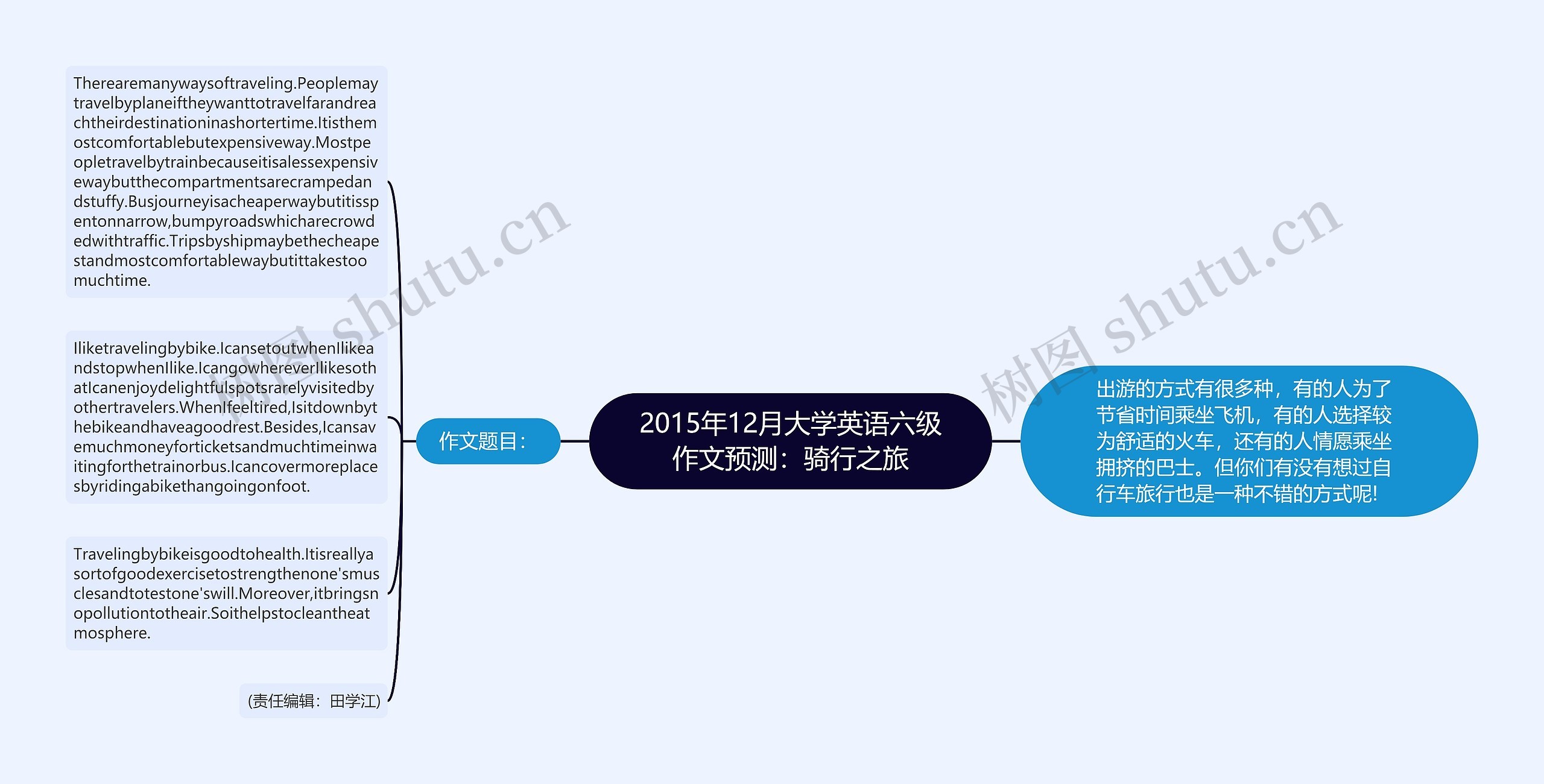 2015年12月大学英语六级作文预测：骑行之旅思维导图