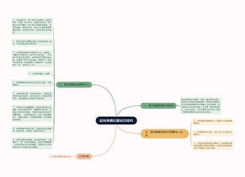 起诉离婚后撤诉花钱吗