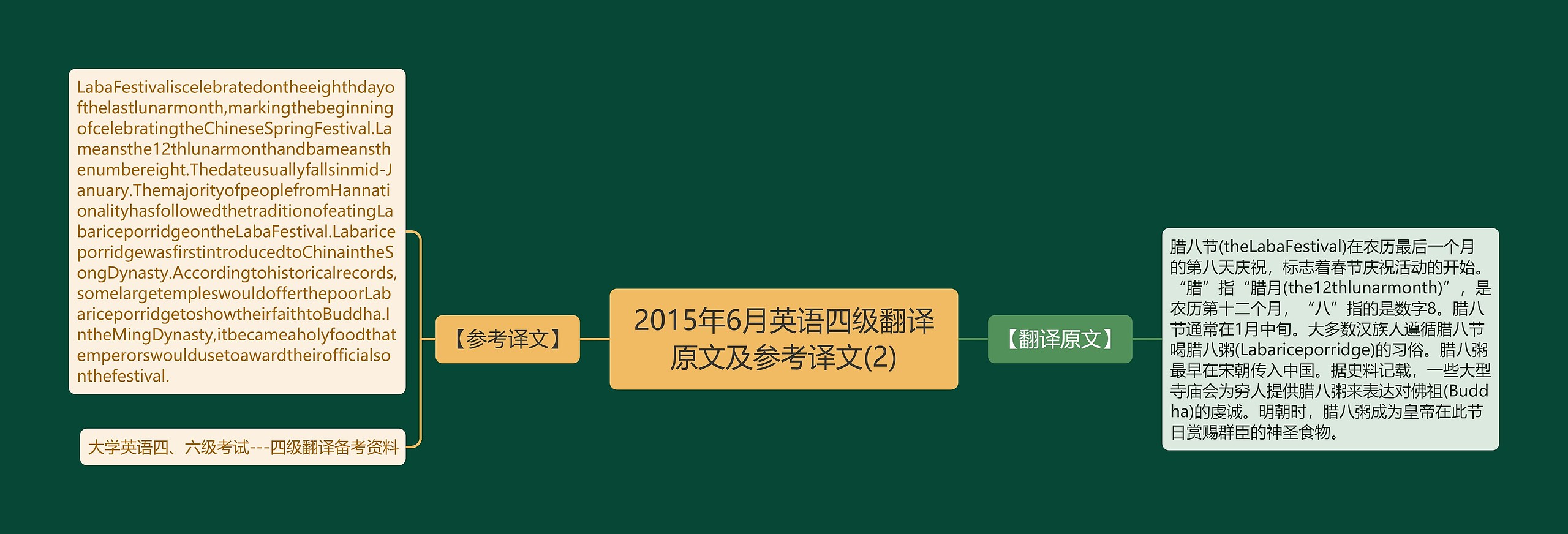 2015年6月英语四级翻译原文及参考译文(2)