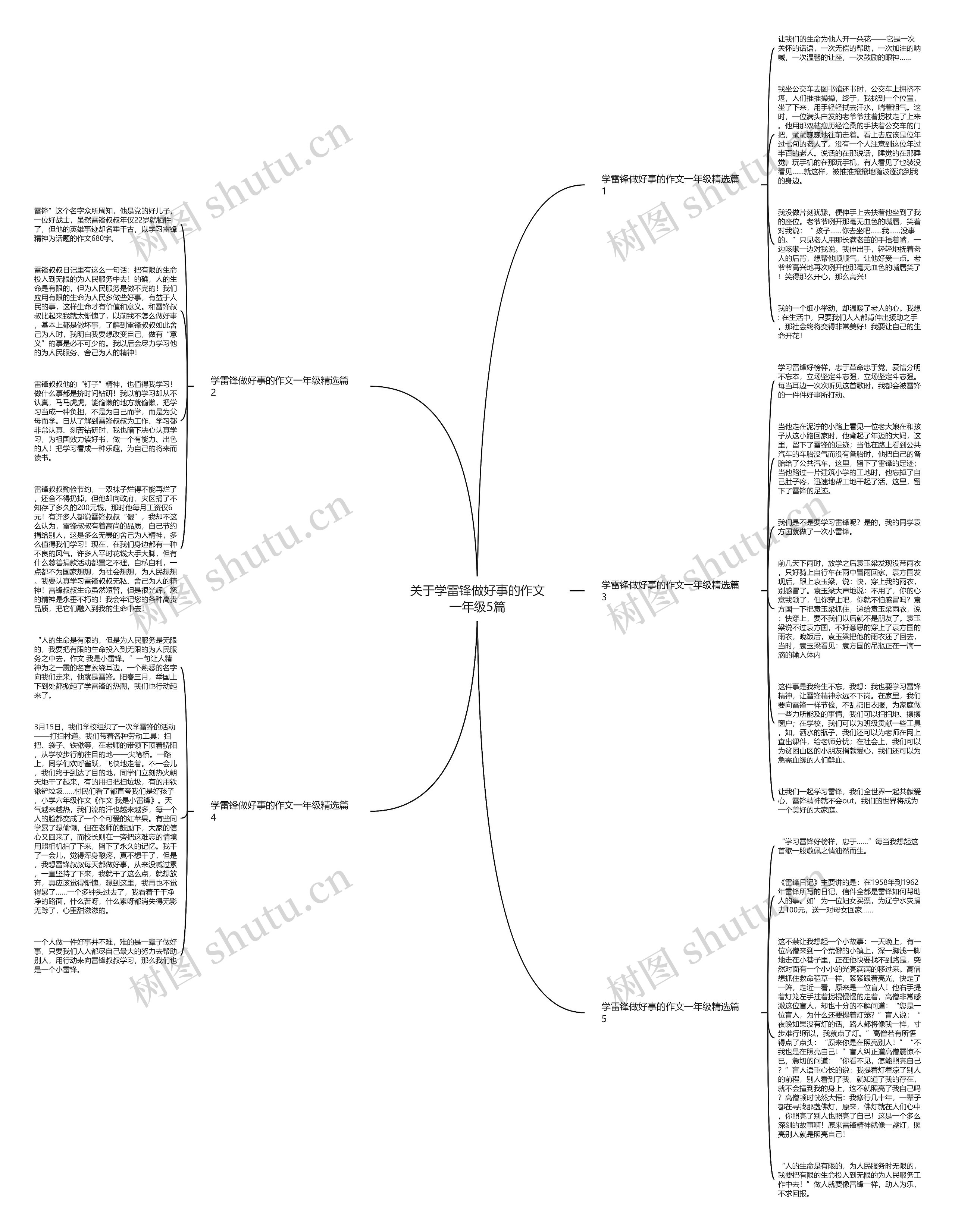 关于学雷锋做好事的作文一年级5篇