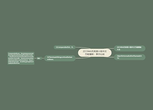 2019年6月英语六级作文万能模板：表示比较