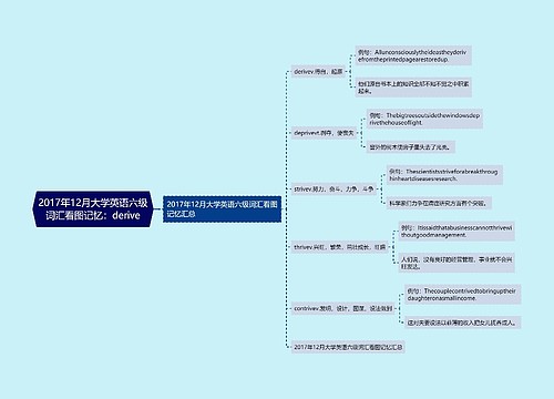 2017年12月大学英语六级词汇看图记忆：derive