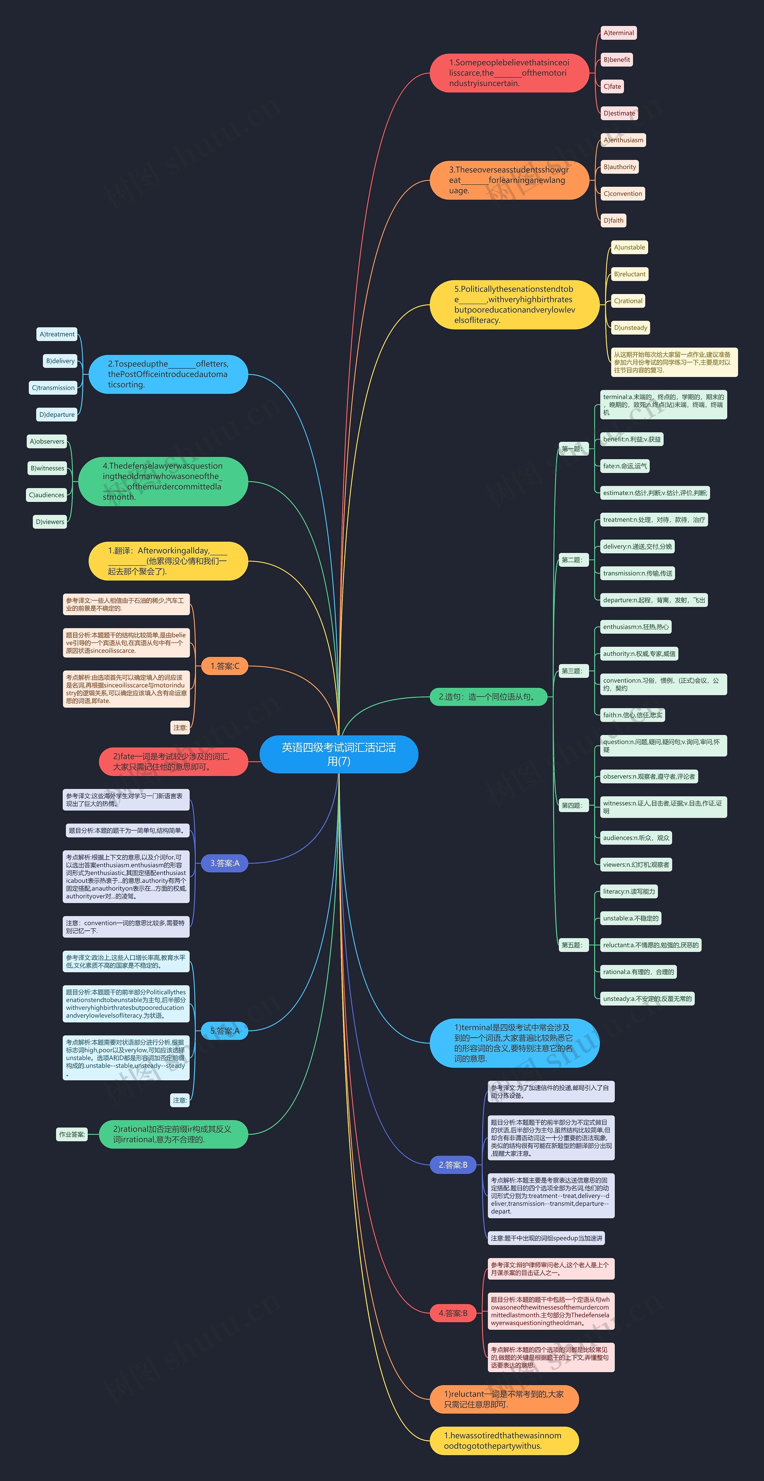 英语四级考试词汇活记活用(7)思维导图