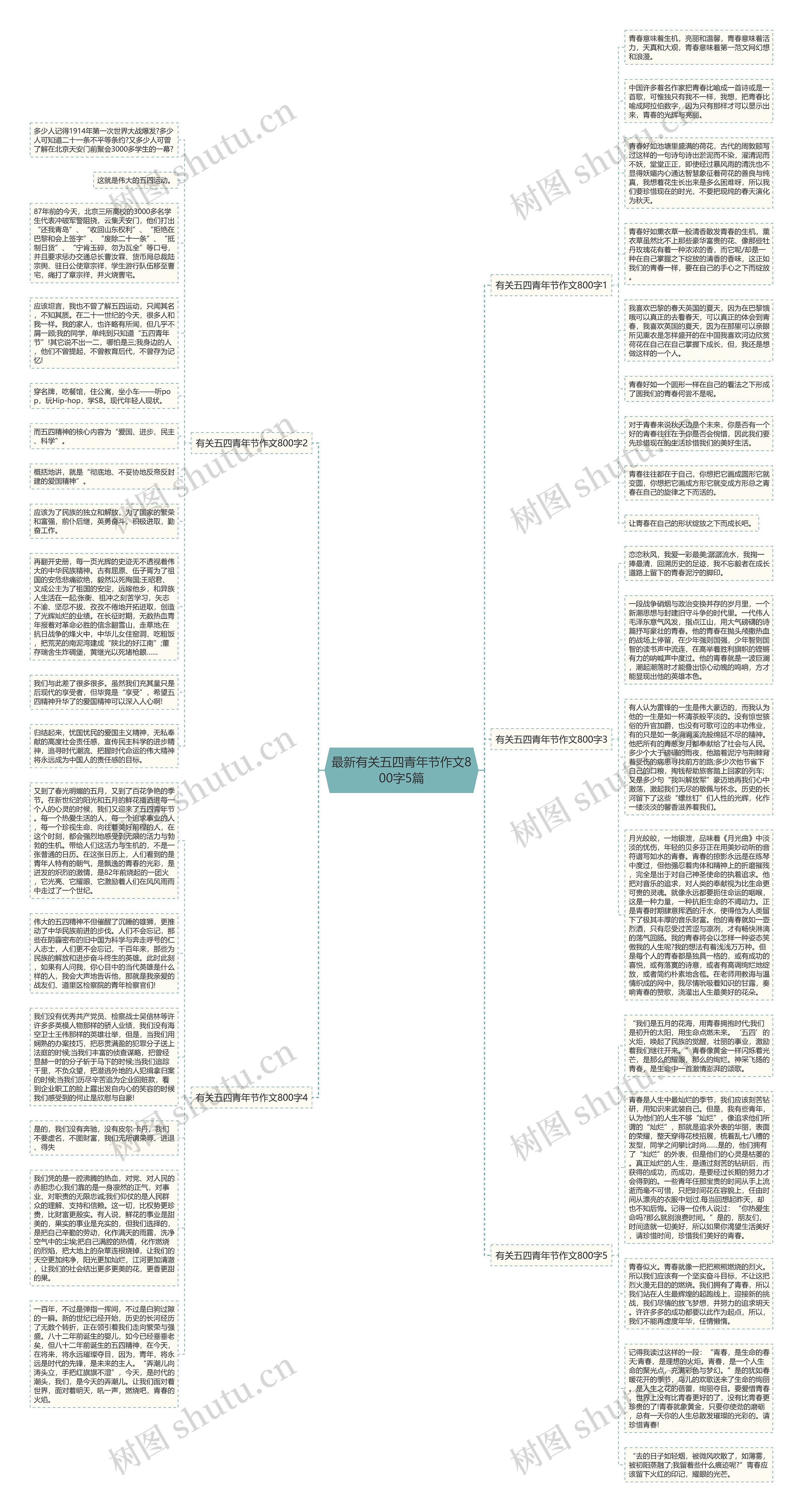 最新有关五四青年节作文800字5篇思维导图