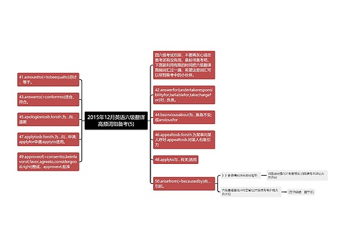 2015年12月英语六级翻译高频词组备考(5)