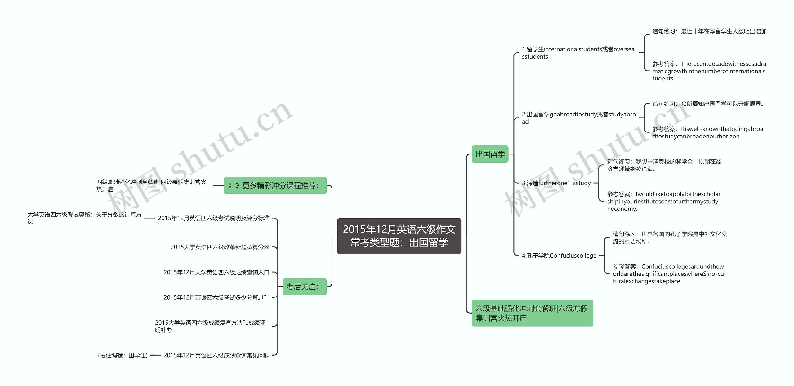 2015年12月英语六级作文常考类型题：出国留学