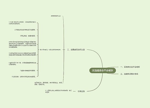 买违建房会不会被拆