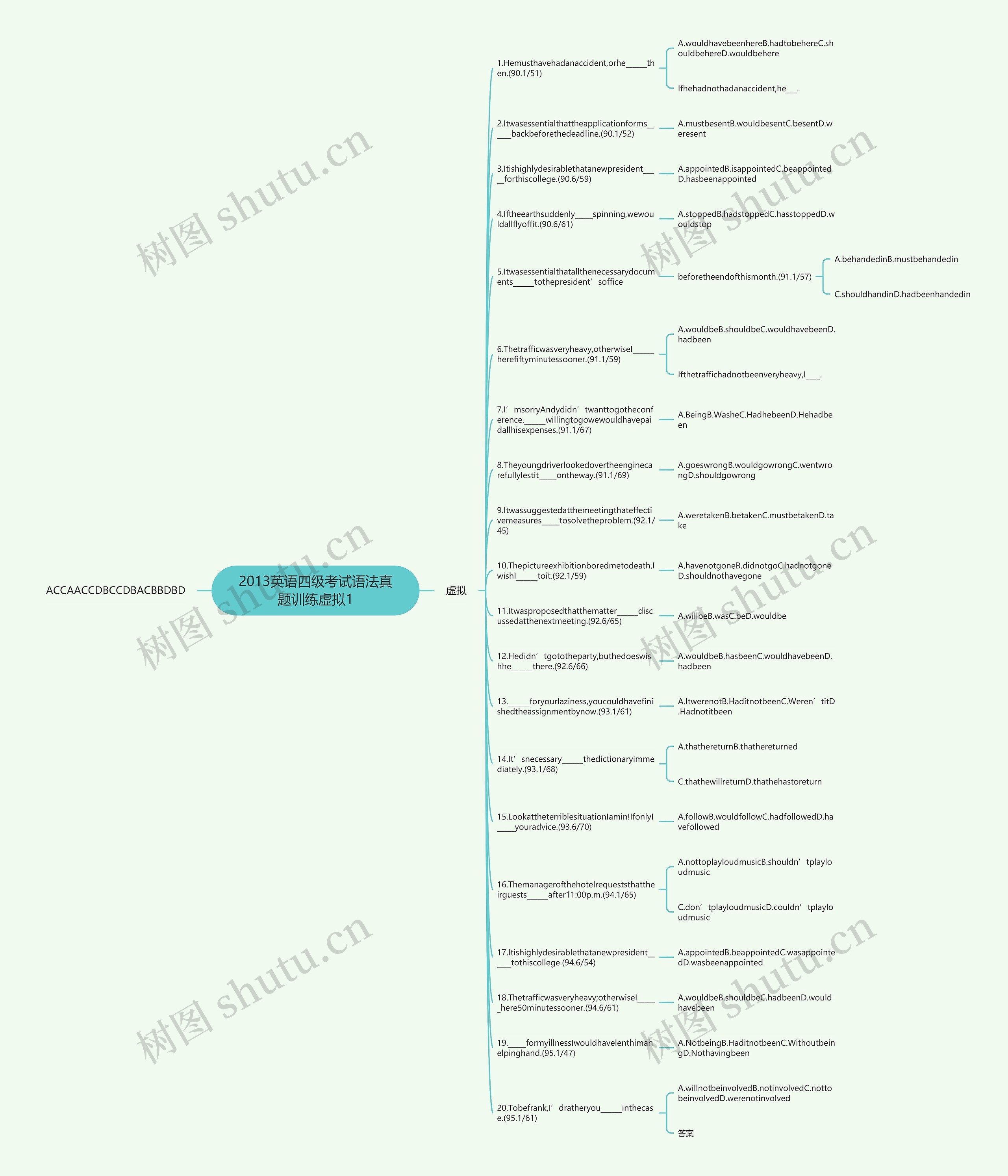 2013英语四级考试语法真题训练虚拟1思维导图