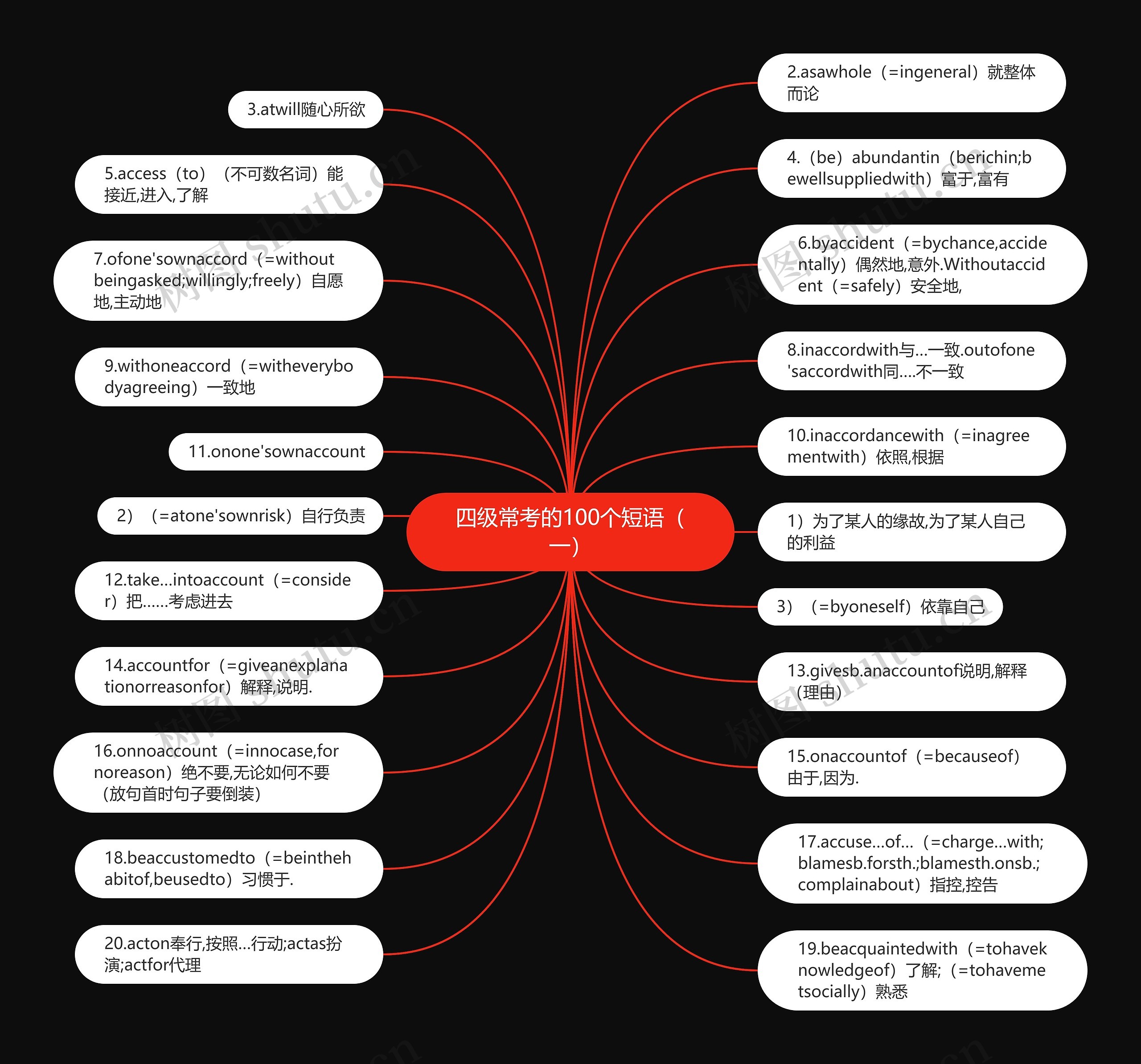 四级常考的100个短语（一）思维导图