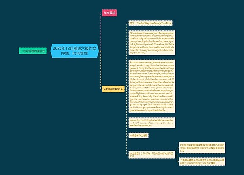 2020年12月英语六级作文押题：时间管理