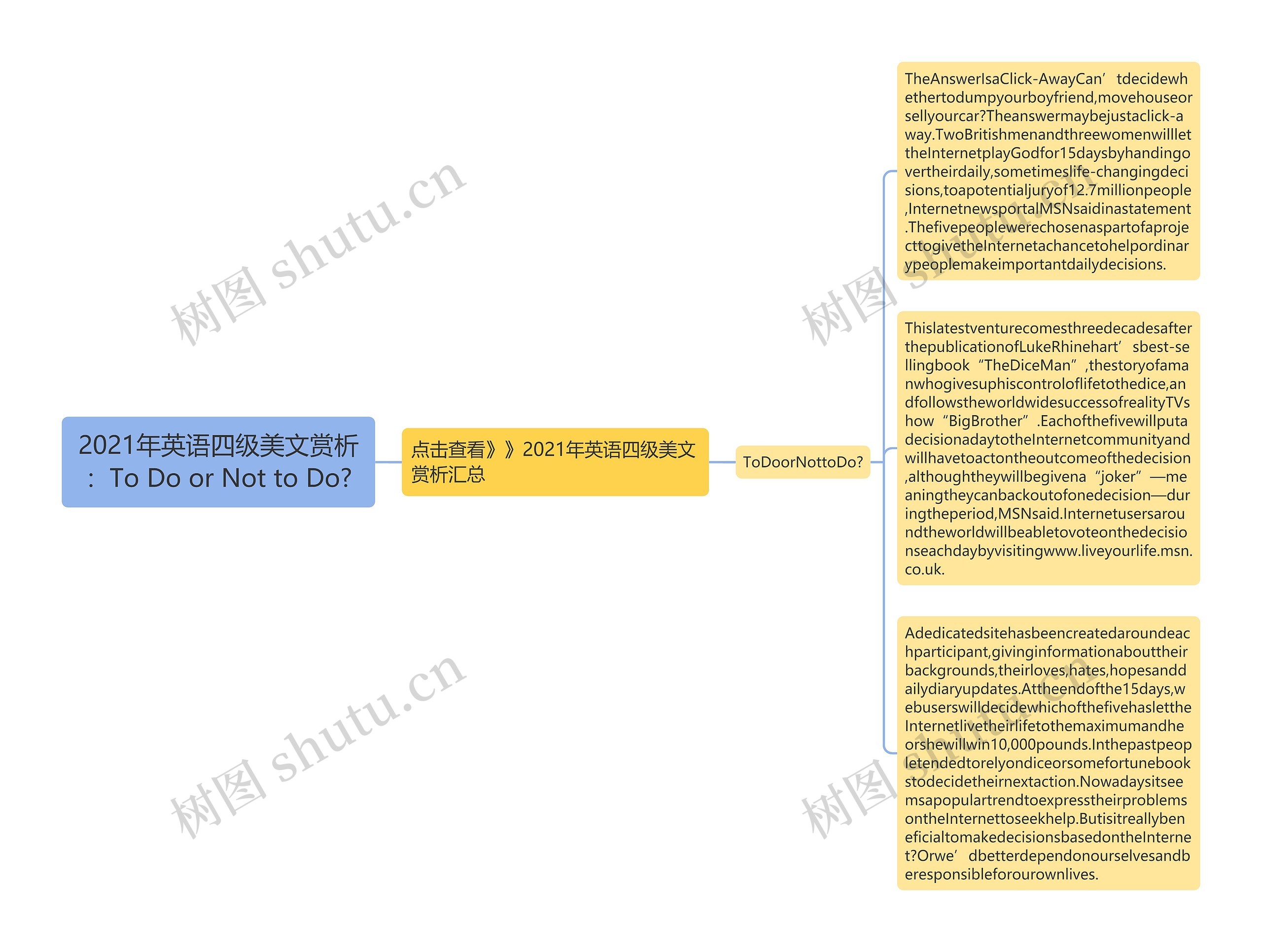 2021年英语四级美文赏析：To Do or Not to Do?思维导图