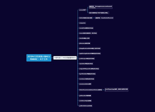2018年12月英语六级听力高频词汇：关于工作