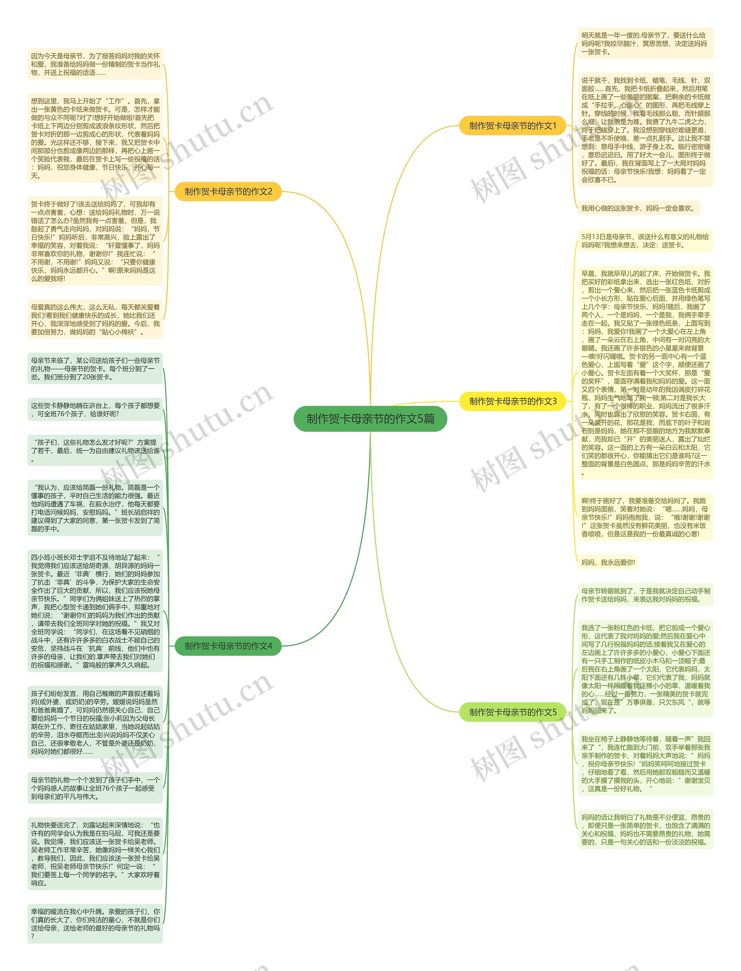 制作贺卡母亲节的作文5篇思维导图