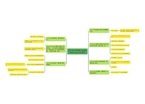 2021年12月英语六级语法用法之surprise的用法