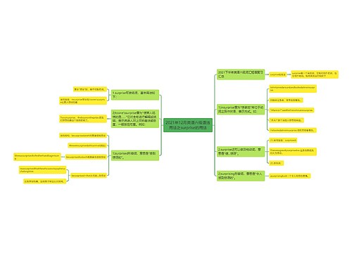2021年12月英语六级语法用法之surprise的用法 2021年12月英语六级语法用法之surprise的用法