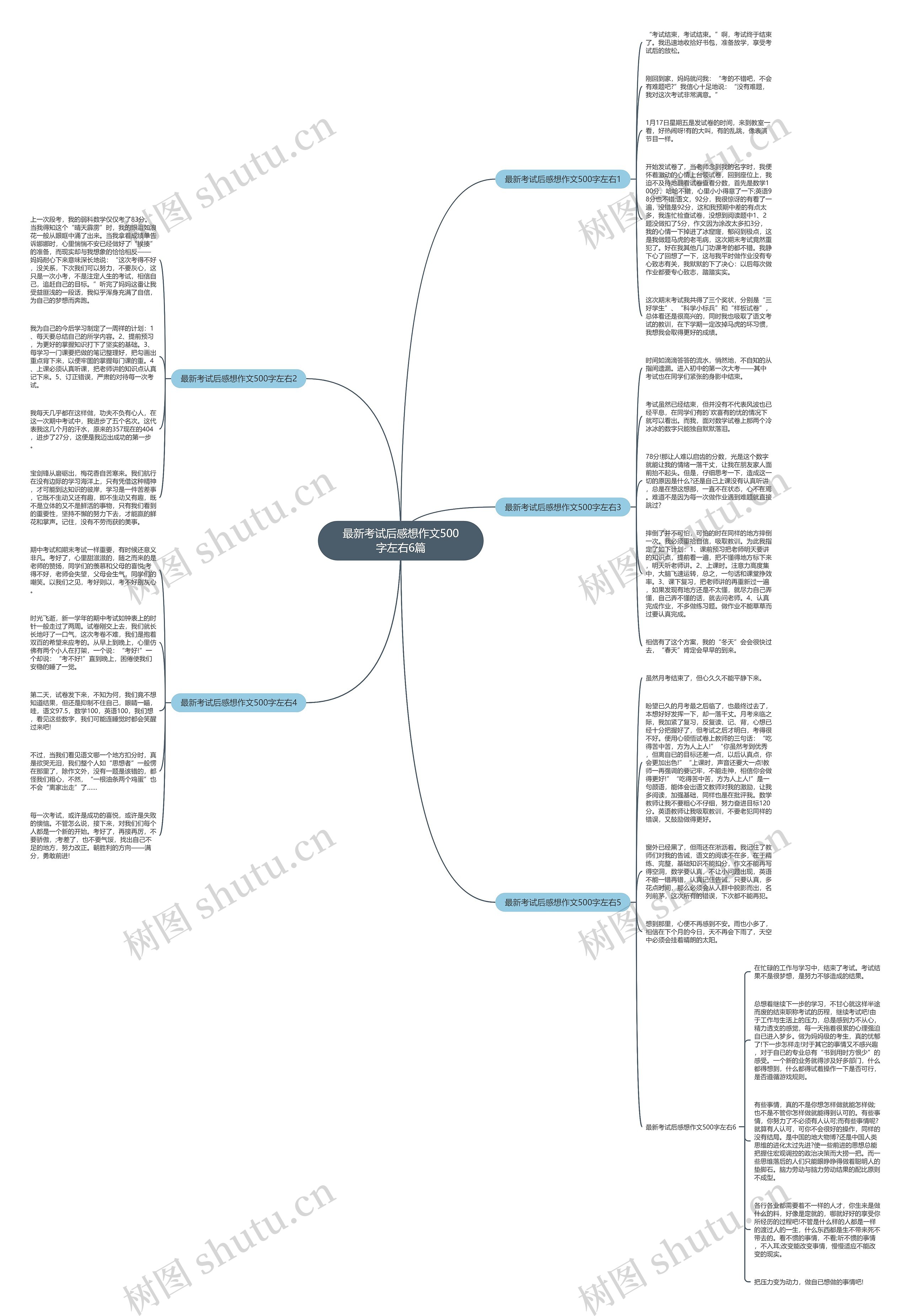 最新考试后感想作文500字左右6篇思维导图