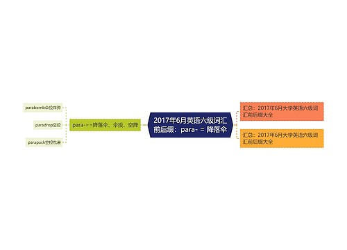 2017年6月英语六级词汇前后缀：para- = 降落伞