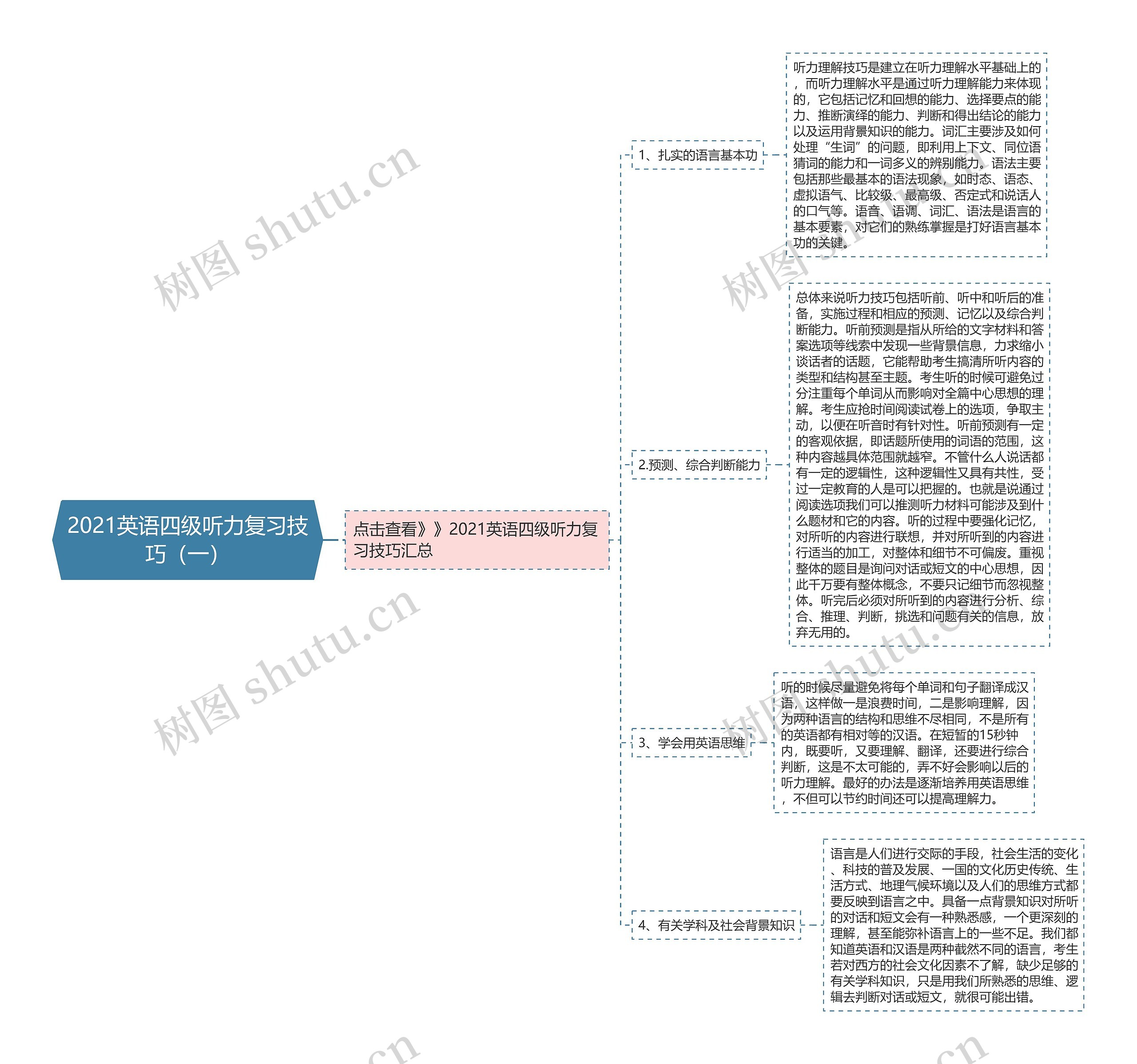 2021英语四级听力复习技巧（一）