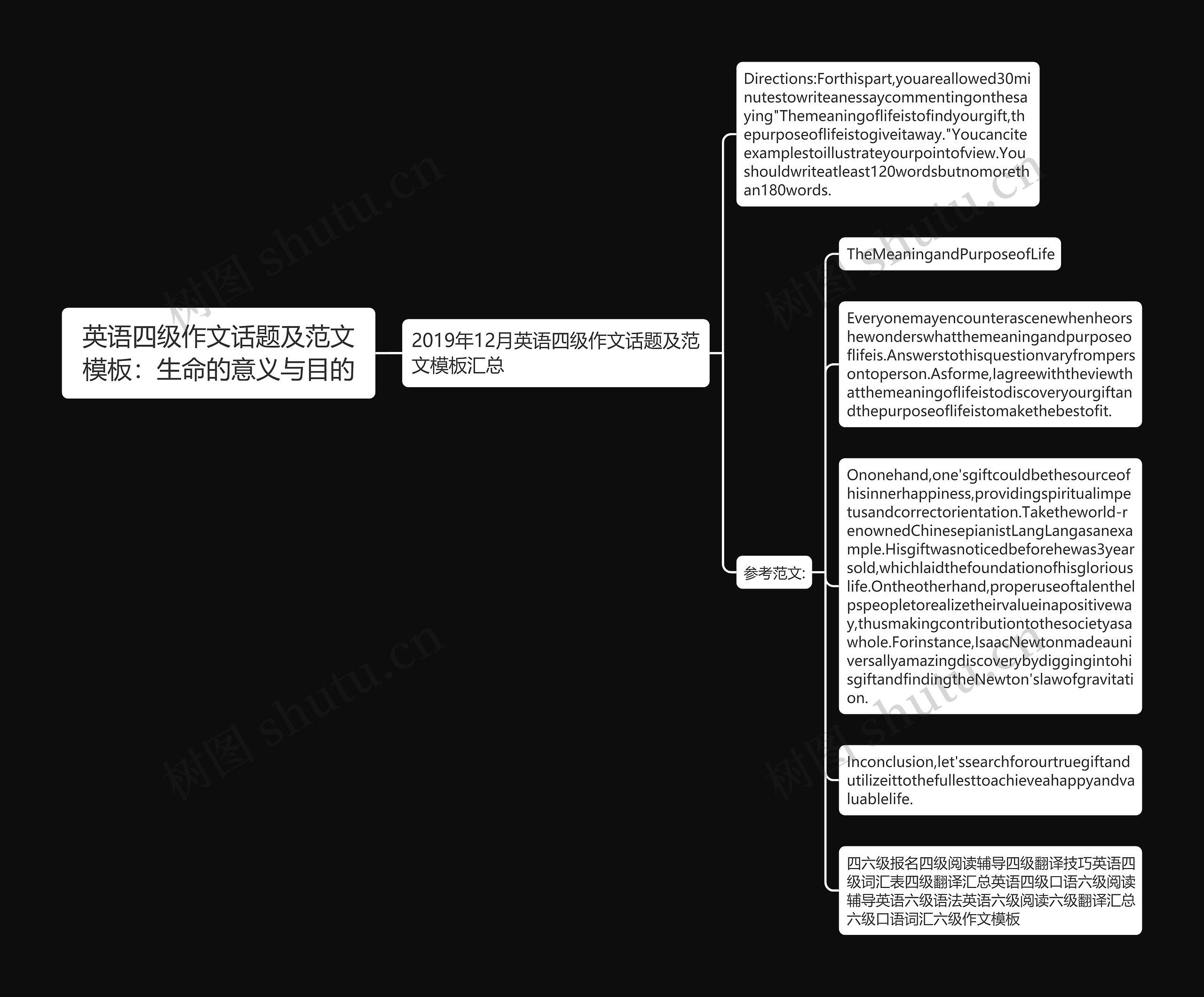 英语四级作文话题及范文：生命的意义与目的思维导图