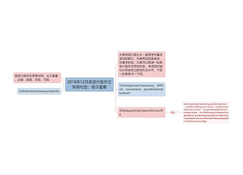 2018年12月英语六级作文常用句型：表示重要