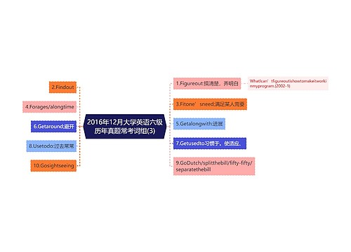 2016年12月大学英语六级历年真题常考词组(3)