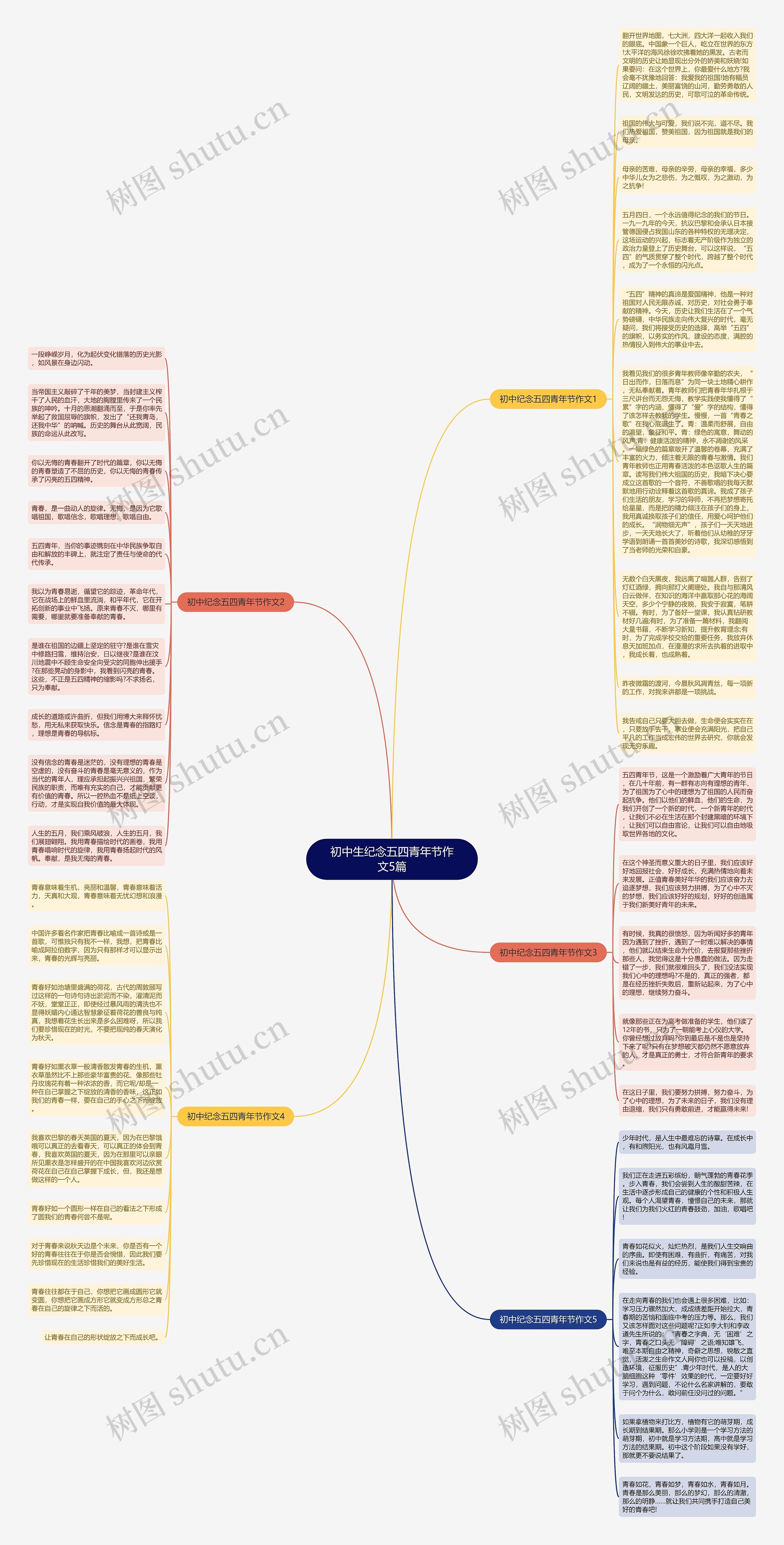 初中生纪念五四青年节作文5篇思维导图