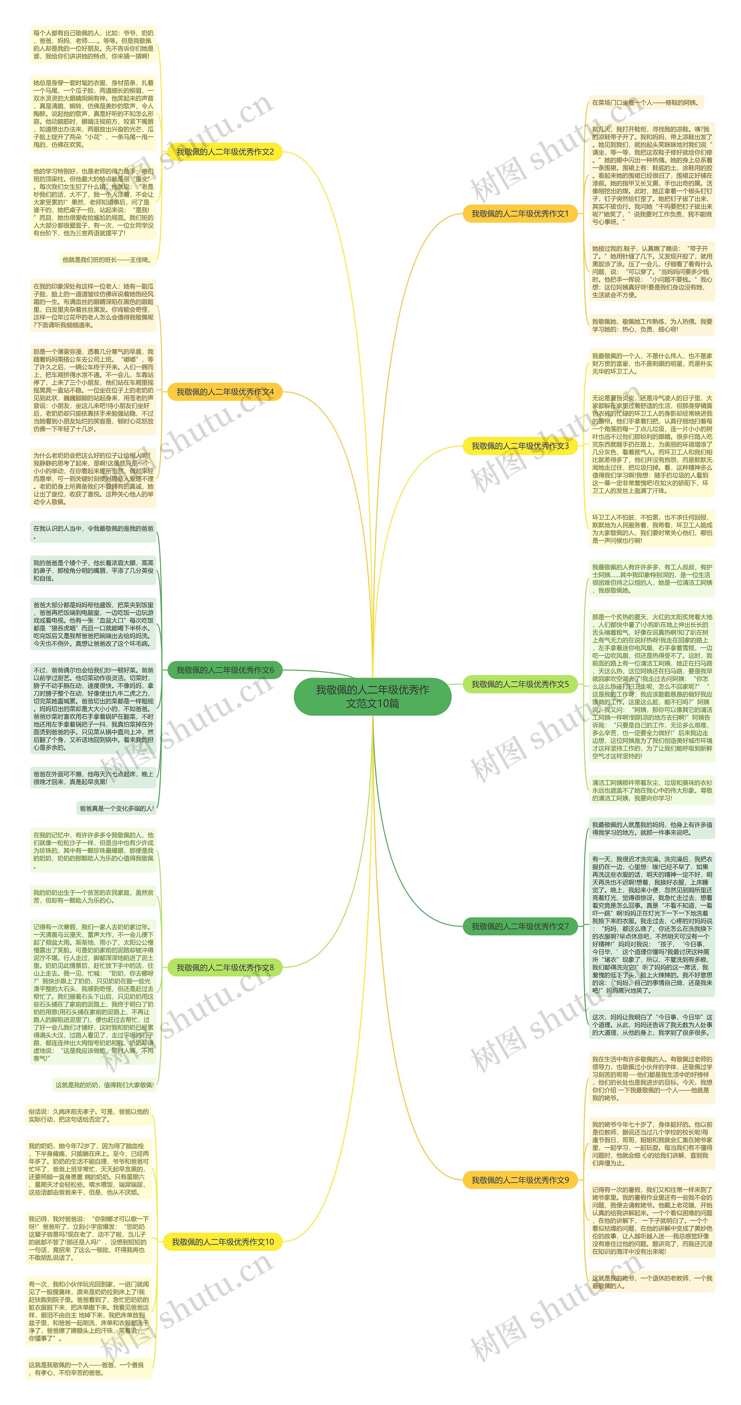 我敬佩的人二年级优秀作文范文10篇思维导图
