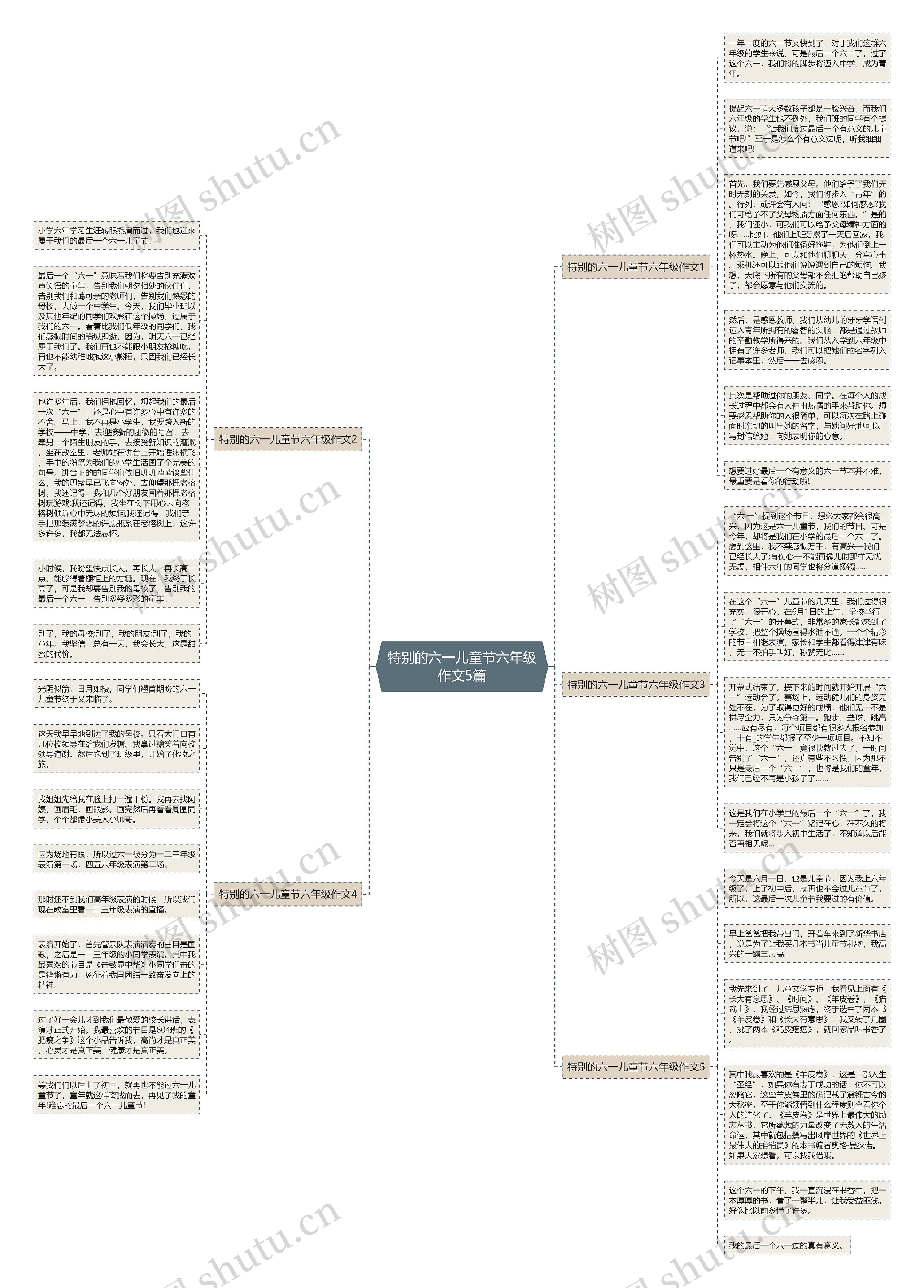 特别的六一儿童节六年级作文5篇思维导图