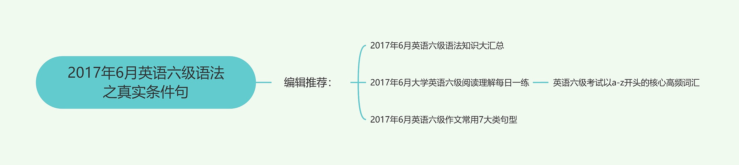 2017年6月英语六级语法之真实条件句
