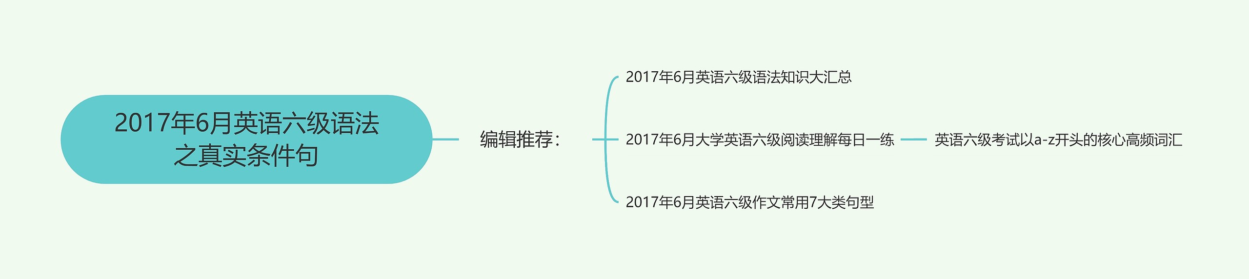 2017年6月英语六级语法之真实条件句思维导图