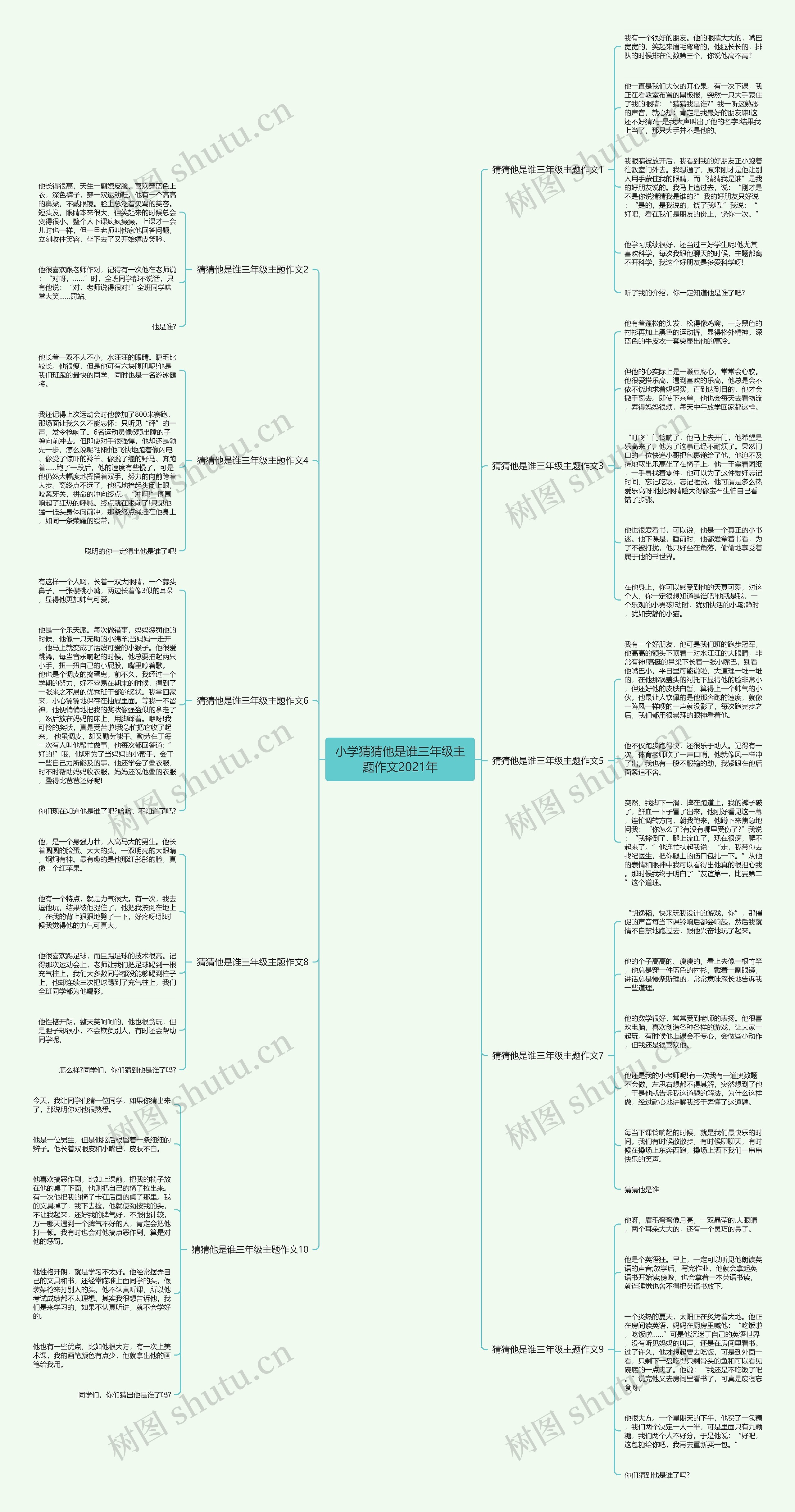 小学猜猜他是谁三年级主题作文2021年思维导图