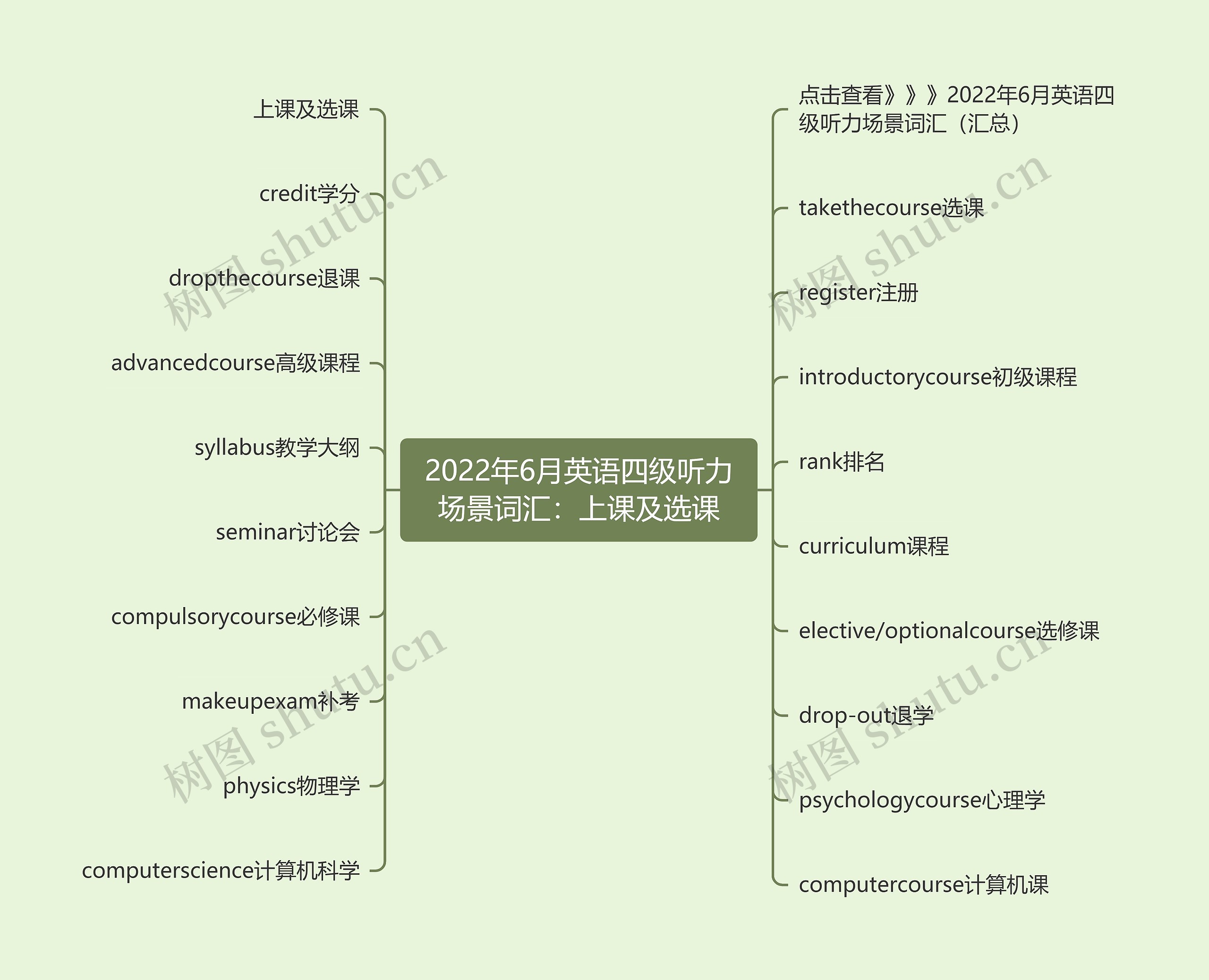 2022年6月英语四级听力场景词汇：上课及选课