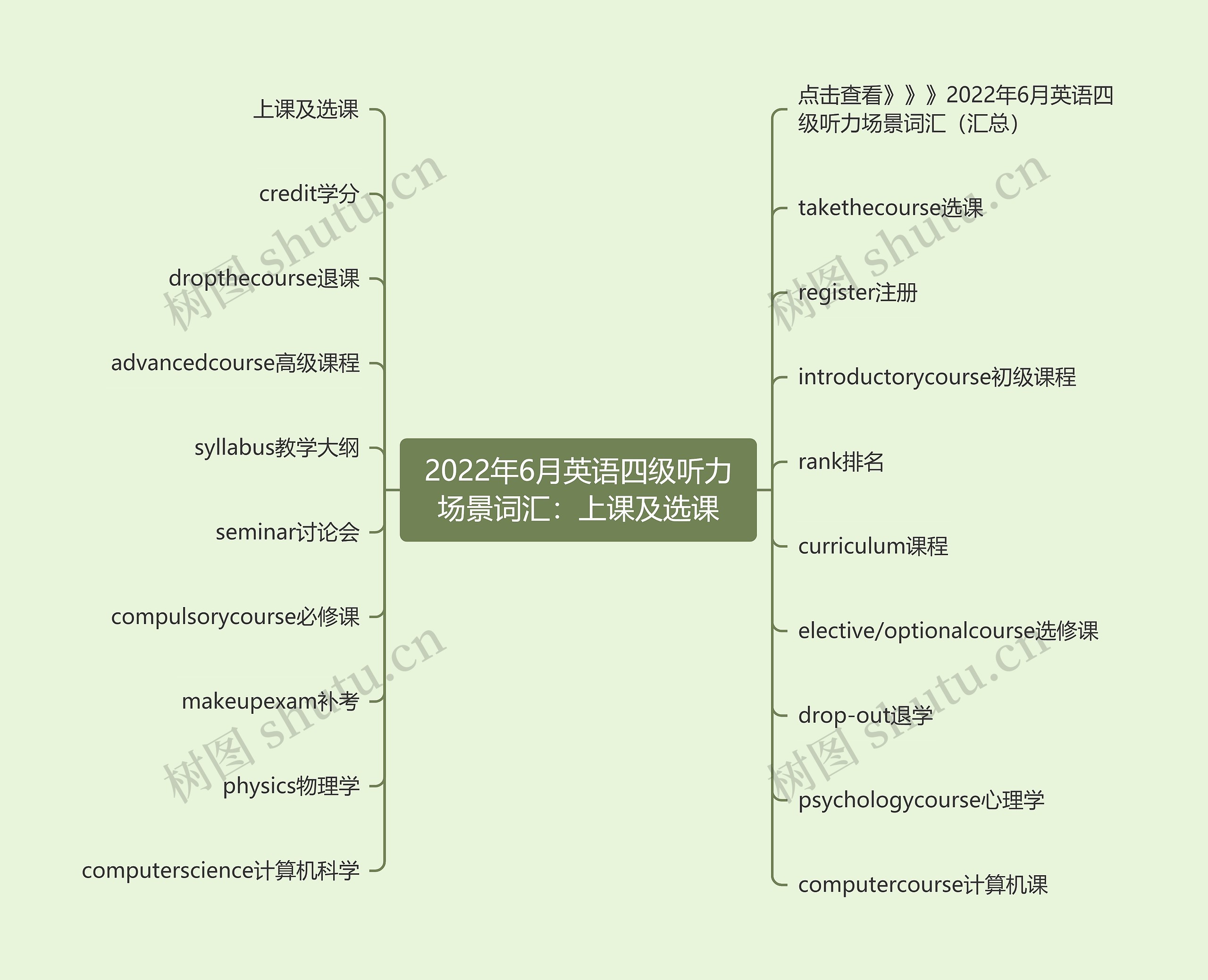 2022年6月英语四级听力场景词汇：上课及选课