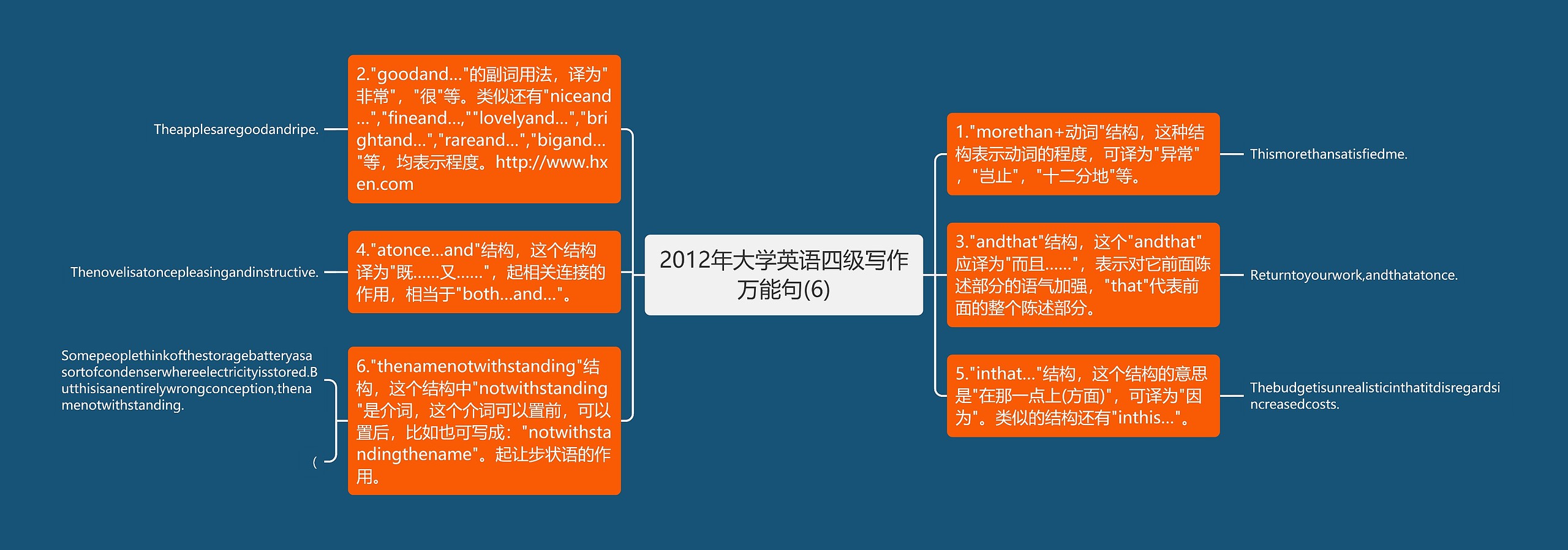 2012年大学英语四级写作万能句(6)