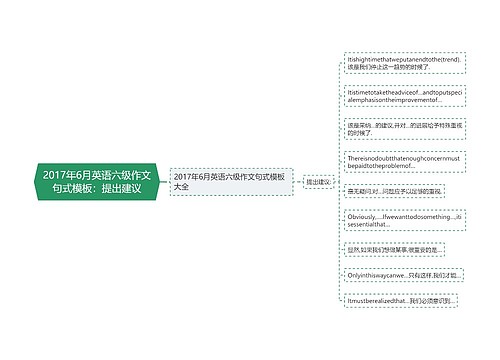 2017年6月英语六级作文句式模板：提出建议