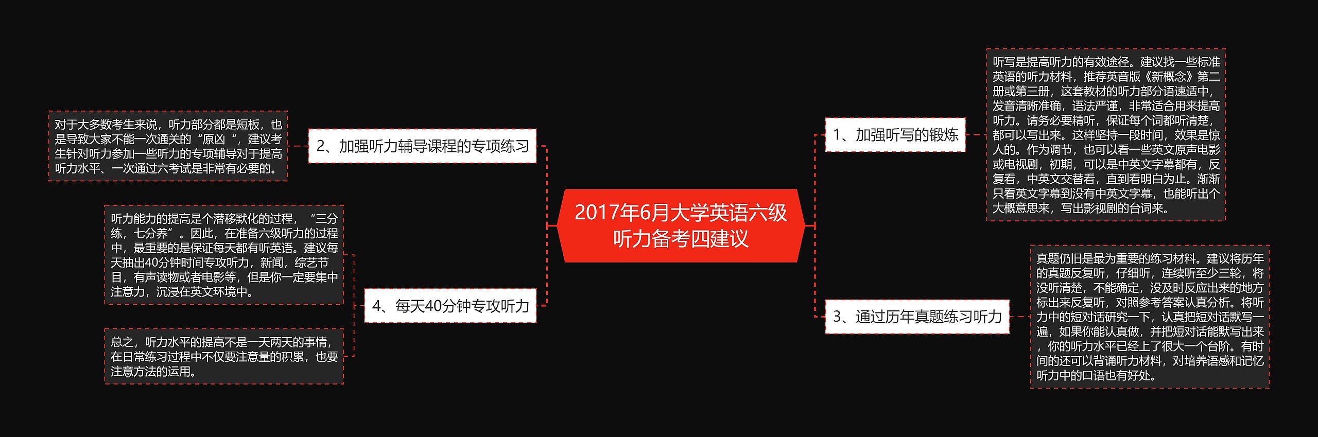 2017年6月大学英语六级听力备考四建议