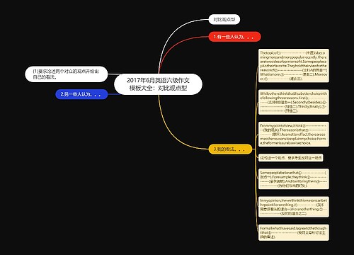 2017年6月英语六级作文模板大全：对比观点型