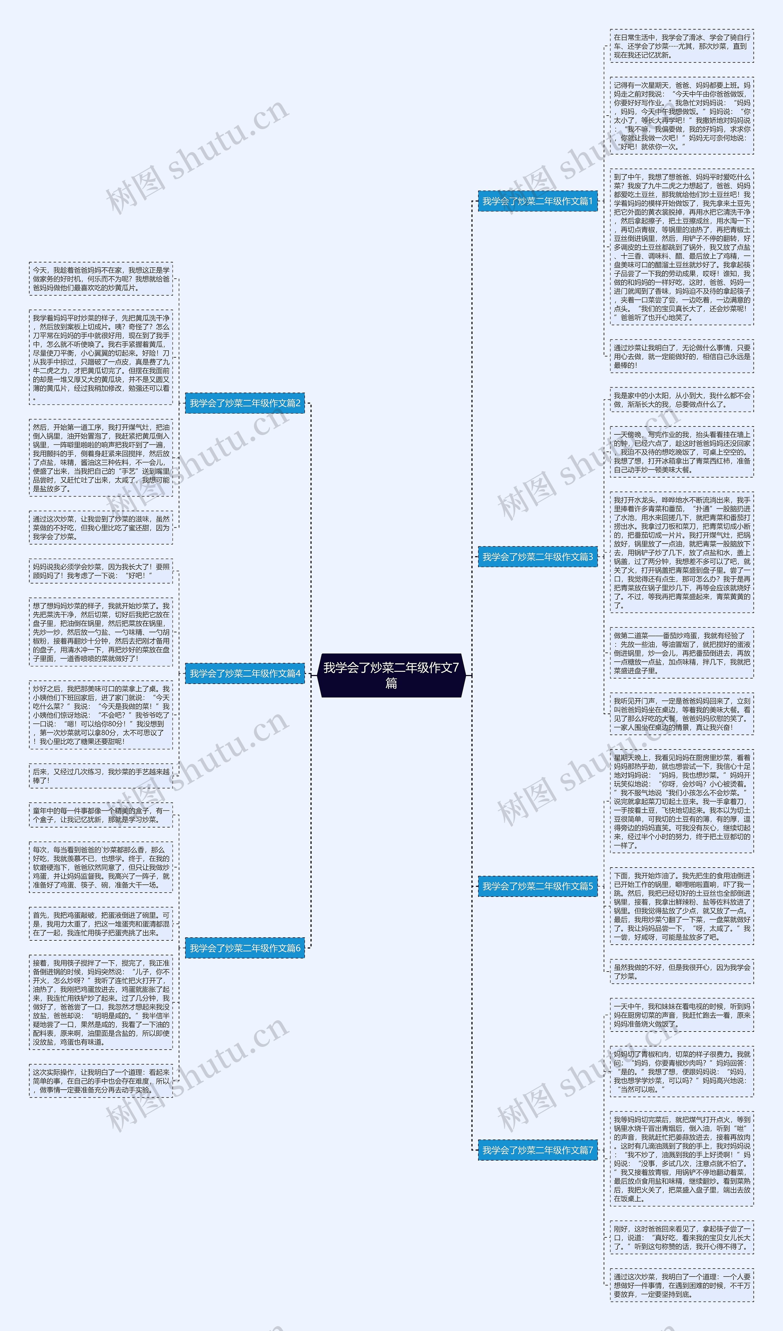 我学会了炒菜二年级作文7篇思维导图