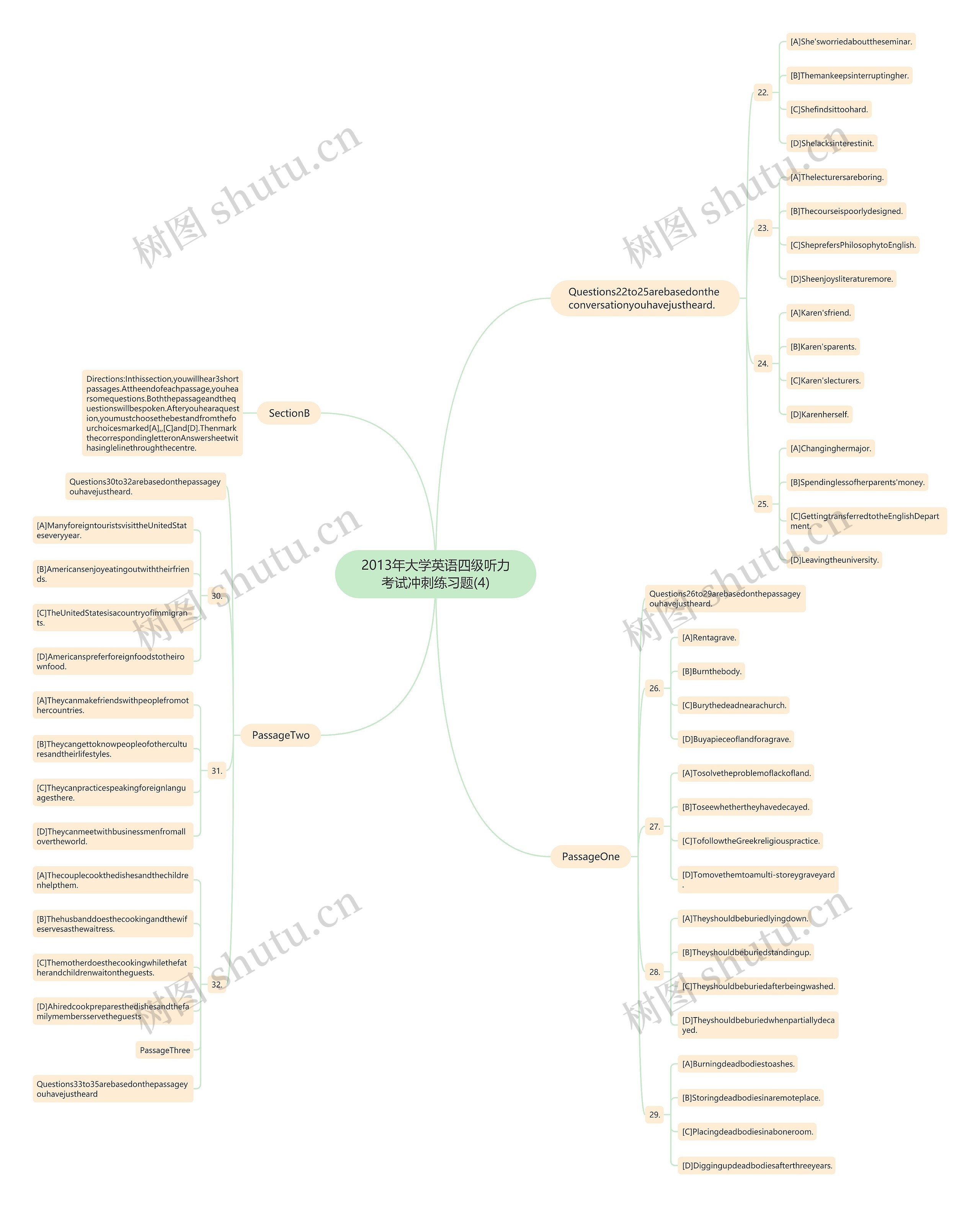2013年大学英语四级听力考试冲刺练习题(4)思维导图